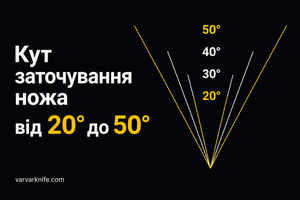 Кут заточування ножа: від 20&deg; до 50&deg; фото